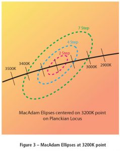 Protocol-MacAdam-ellipses-1-Figure3LightingENG